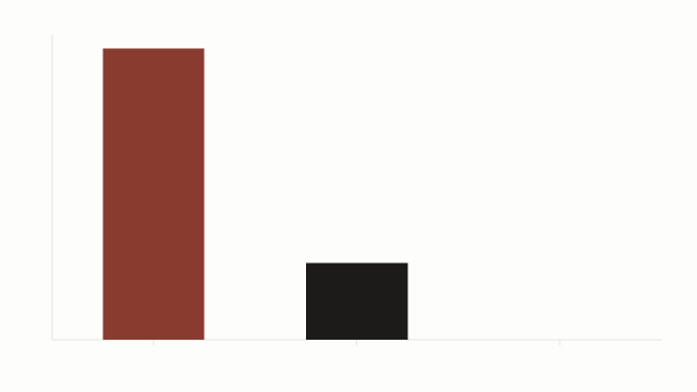 Wall-clock time vs. step count for the three implementations